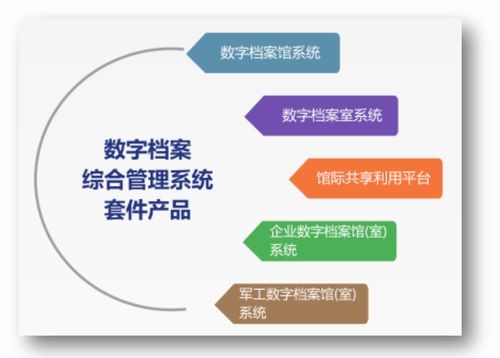 同方鼎欣科技兩大應用主題產品線亮相2021中國上海國際智慧檔案展覽會，引領檔案管理新篇章